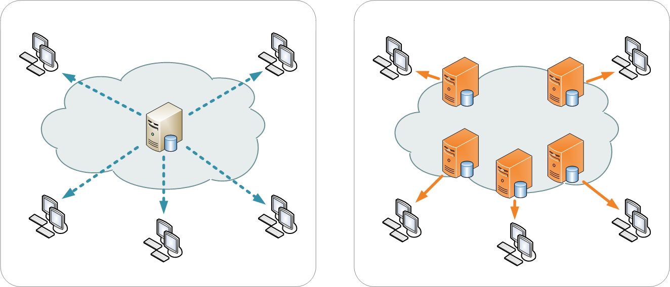 Illustration of how a CDN works