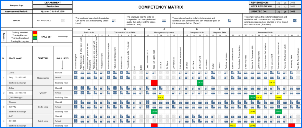 Exemple de matrice de compétences