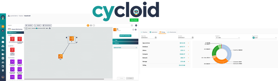 Example of cost visualization with Cycloid