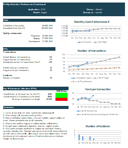 Example of monthly reporting