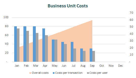 Example of monitoring business objectives