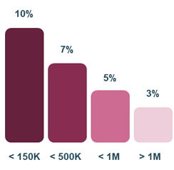 Example of AWS Enterprise support costs versus expenses