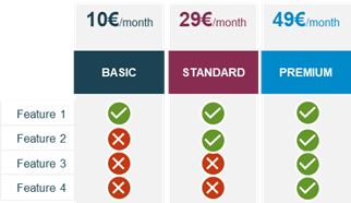 Example of service levels